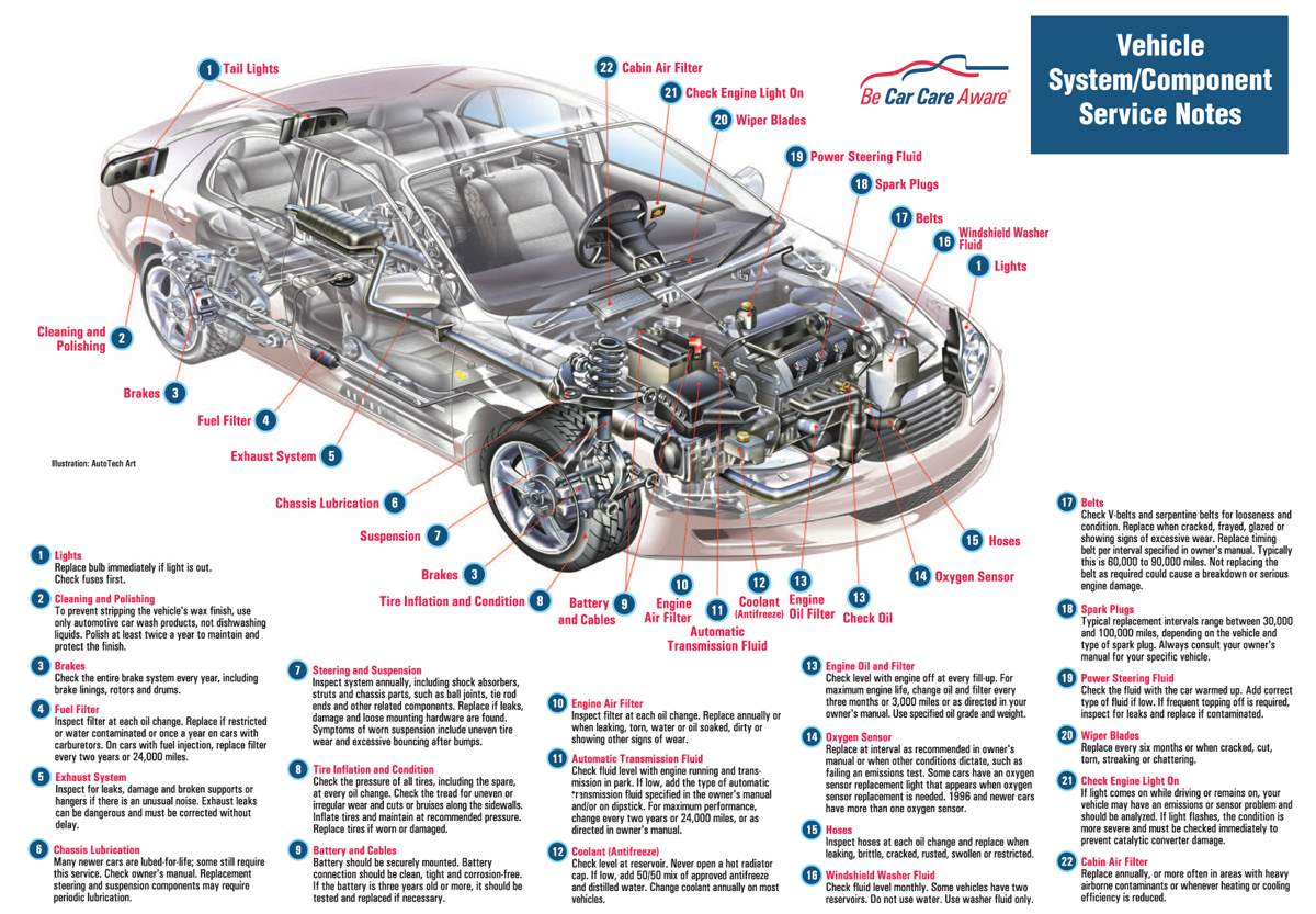 Car Parts Diagram With Names Basic Automotive Parts Accessories